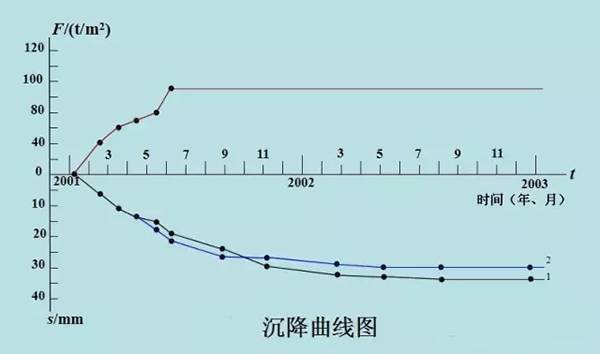 这些建筑变形观测,你都知道知道吗?_2