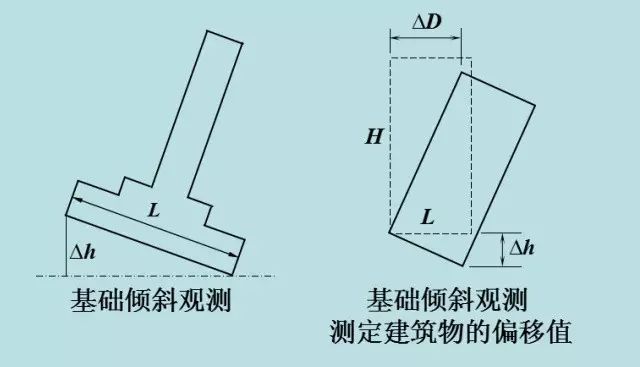 这些建筑变形观测,你都知道知道吗?_9