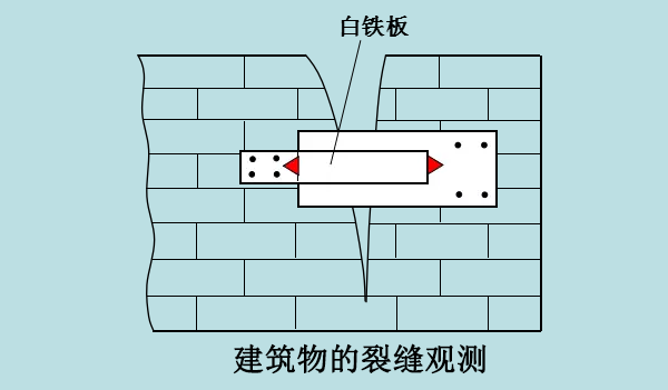 这些建筑变形观测,你都知道知道吗?_11