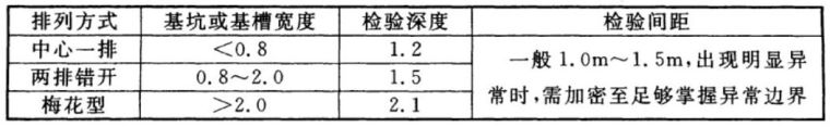 基坑验槽：验什么？怎么验？_2